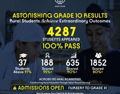 No Coaching No Cities Still 100% Result — 4,287 Rural Students Just Made History