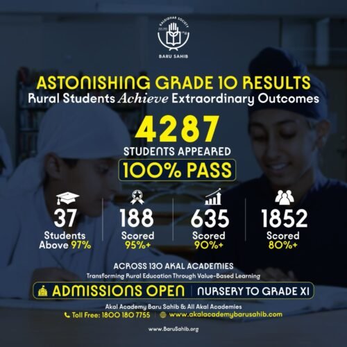 No Coaching No Cities Still 100% Result — 4,287 Rural Students Just Made History