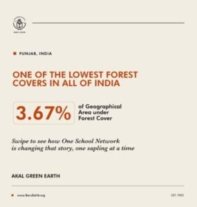 CSR Environmental Sustainability Initiatives in India – How The Kalgidhar Society is Growing 6.73 Lakh Trees Through Education